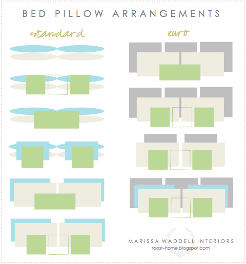 Správne rozloženie vankúšov na posteli, gauči