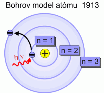 bohr-atom-model