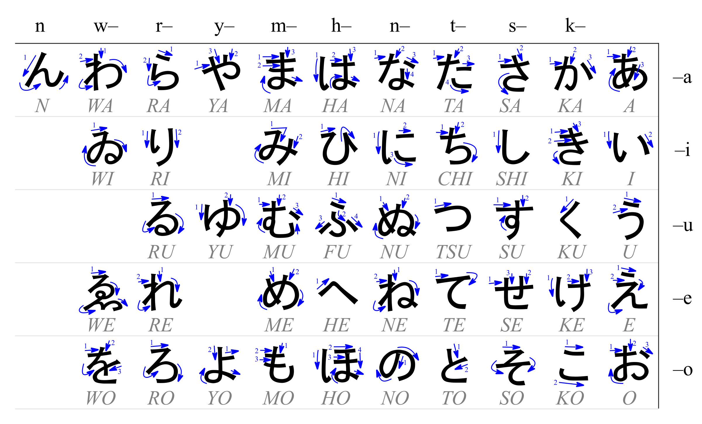 Hiragana ilustračná